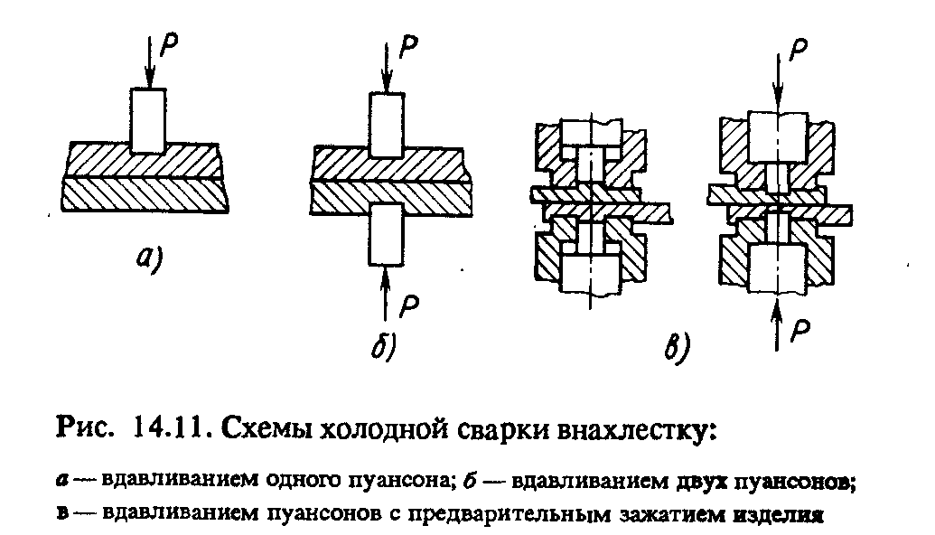 Схема холодной сварки